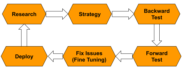 Yeshmind Enterprises